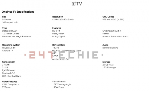 В сеть попали фотографии и подробные характеристики смарт-телевизора OnePlus TV