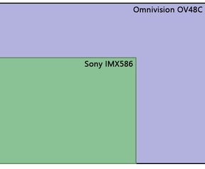 Представлен датчик изображения OmniVision OV48C на 48 Мп