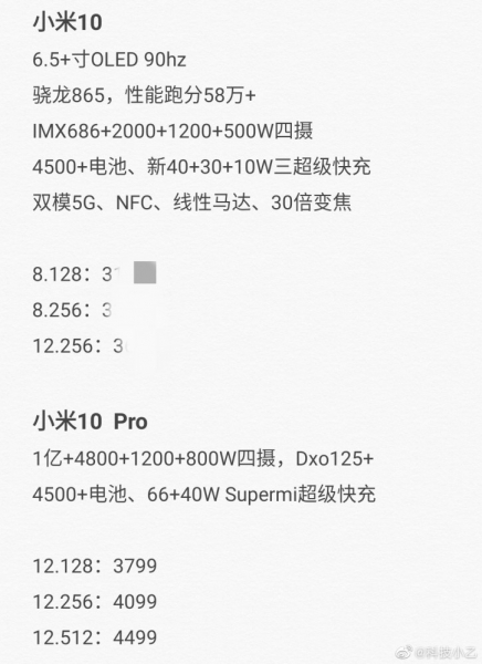 Предполагаемые характеристики и цены Xiaomi Mi 10 и Mi 10 Pro