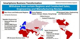 Sony уходит с рынка смартфонов ряда стран