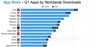 Китайское пропагандистское iOS-приложение стало популярнее Gmail и Chrome