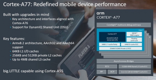 Анонс ARM Cortex-A77 и Mali-G77: новое поколение мобильной архитектуры