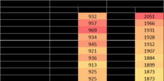 В России самые дорогие iPhone. Сравнение цен в 34 странах