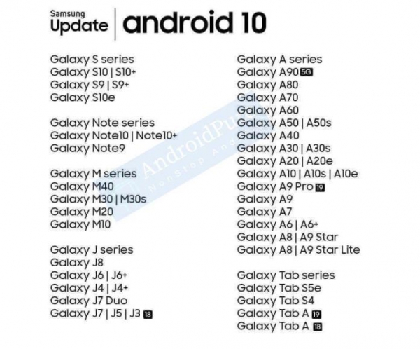 Samsung обновит 45 смартфонов и 4 планшета до Android 10