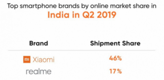 Xiaomi лидер онлайн-рынка Индии