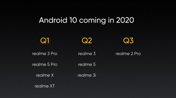 Сроки обновления Realme 3, 3 Pro, 5, 5 Pro, XT и других до Android 10