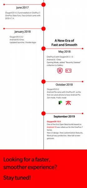 1500 дней Oxygen OS: инфографика OnePlus к релизу Android 10