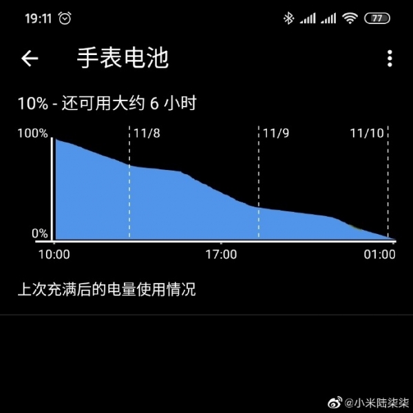 На практике автономность Xiaomi Mi Watch лучше заявленной