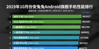 BBK захватила рейтинг AnTuTu, Vivo NEX 3 5G на вершине