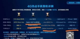 Xiaomi подтвердили поддержку 5G-сетей в Redmi K30