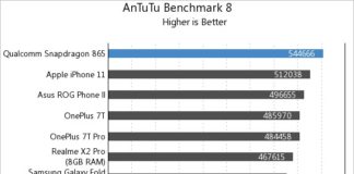 Snapdragon 865 и Apple A13 Bionic сравнили в тестах на …