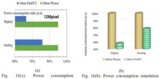 Samsung выпустит 144-мегапиксельную камеру для смартфонов