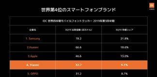 Xiaomi: каждый проданный смартфон будет приносить нам …