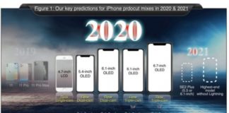 Apple уходит в отрыв: пять iPhone в 2020 году, iPhone SE Plus в 2021