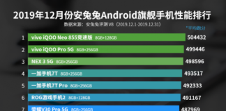 AnTuTu выпустила рейтинг самых мощных смартфонов за …